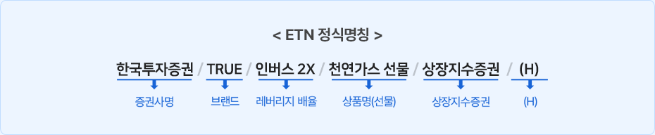 ETN 정식명칭에 대한 설명으로 구성된 PC 이미지