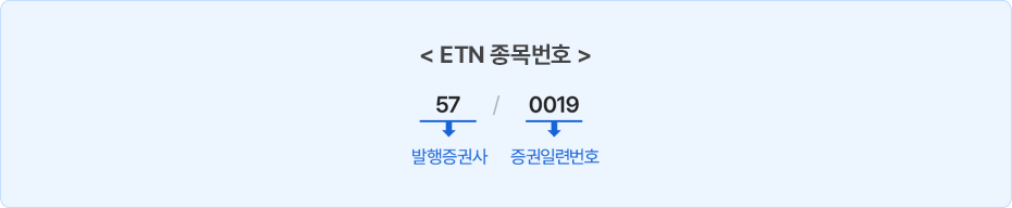 ETN 종목번호에 대한 설명으로 구성된 PC 이미지