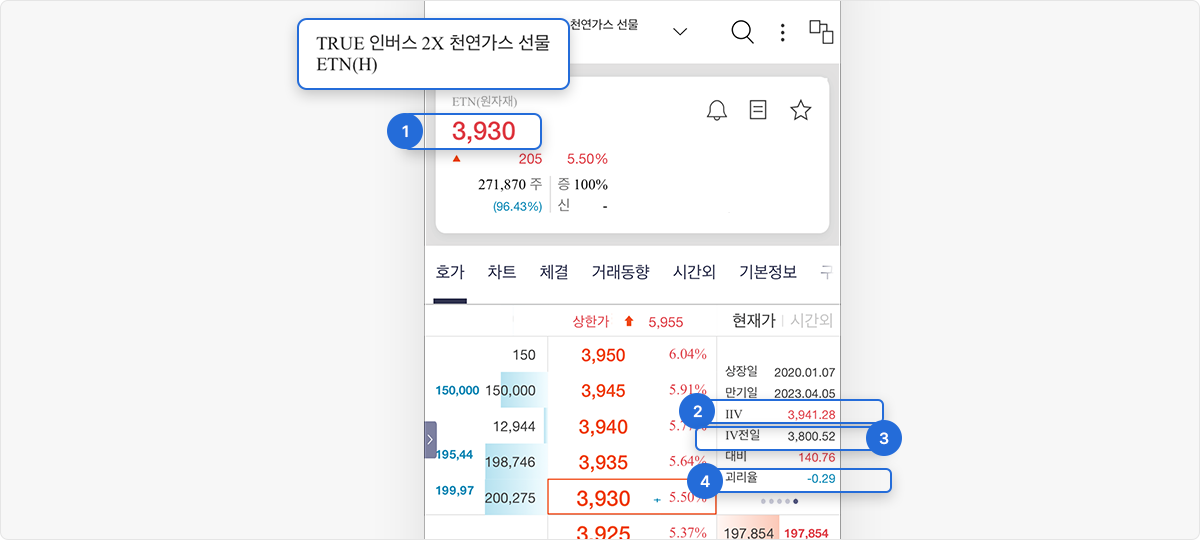 한국투자증권 어플의 ETN 호가 화면에 대한 설명으로 구성된 PC 이미지