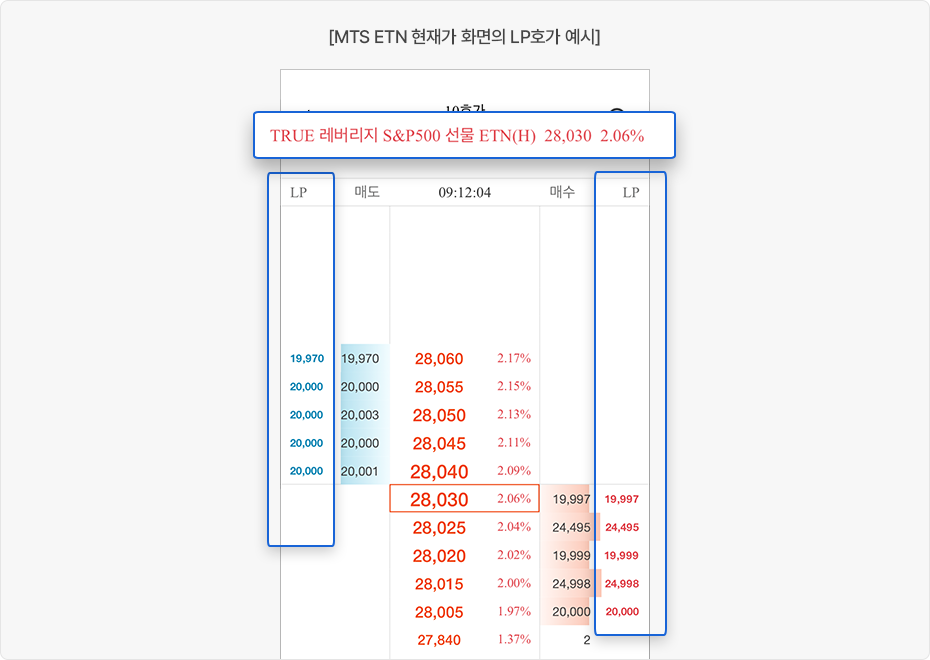 한국투자증권 어플의 ETN 현재가 화면에 대한 설명으로 구성된 PC 이미지