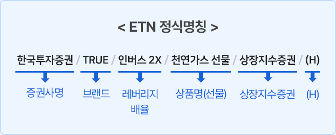 ETN 정식명칭에 대한 설명으로 구성된 모바일 이미지