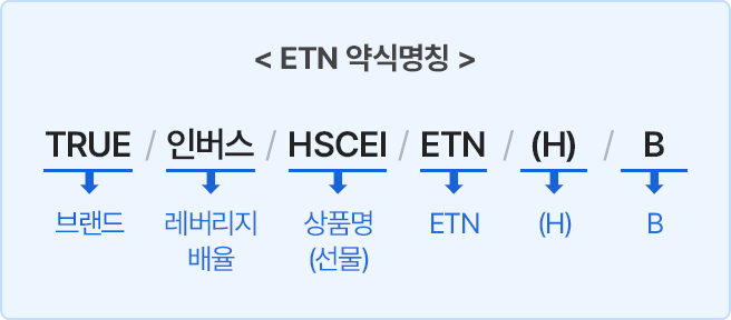 ETN 약식명칭에 대한 설명으로 구성된 모바일 이미지