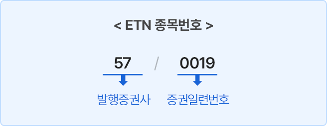 ETN 종목번호에 대한 설명으로 구성된 모바일 이미지