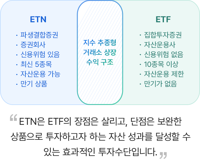 ETN과 ETF의 공통점과 차이점을 비교할 수 있도록 구성된 모바일 이미지