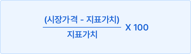 괴리율에 대한 설명으로 구성된 모바일 이미지