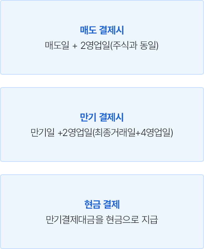 ETN 결제제도에 대한 설명으로 구성된 모바일 이미지