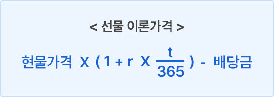 선물 이론가격 수식에 대한 설명으로 구성된 모바일 이미지