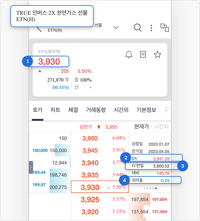 한국투자증권 어플의 ETN 호가 화면에 대한 설명으로 구성된 모바일 이미지